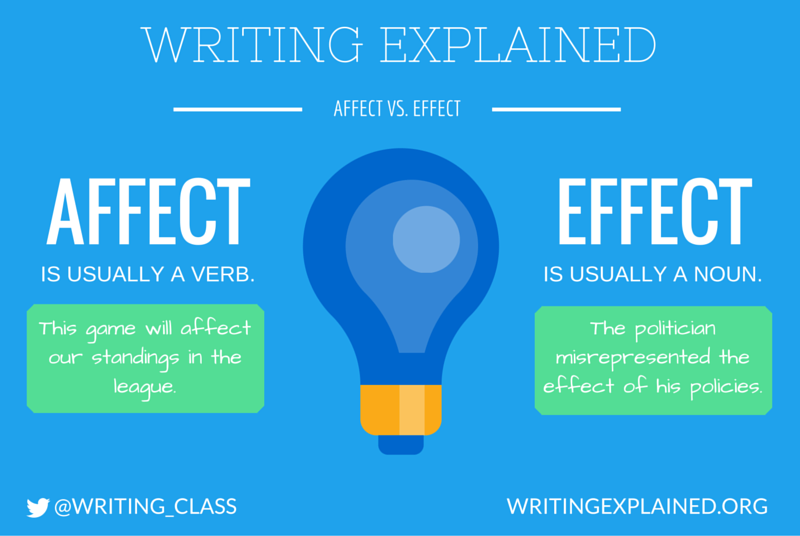 difference between affect and effect in simple words