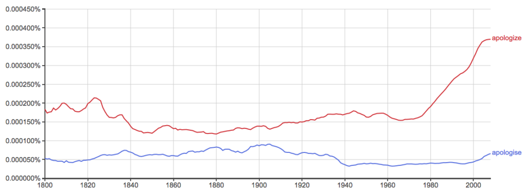 apologise-or-apologize-what-s-the-difference-writing-explained