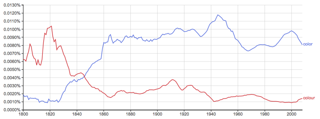 Color or Colour: What’s the Difference? - Writing Explained