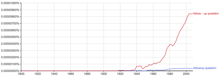 follow-up-vs-follow-up-what-s-the-difference-writing-explained