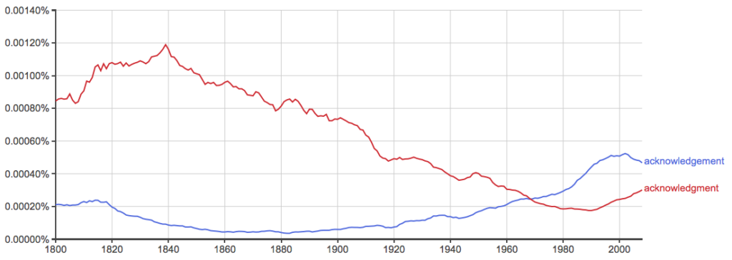 Acknowledgement vs. Acknowledgment – What’s the Difference? - Writing ...