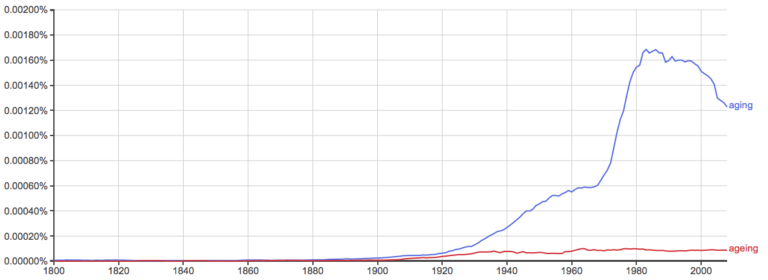 Ageing or Aging – What’s the Difference? - Writing Explained