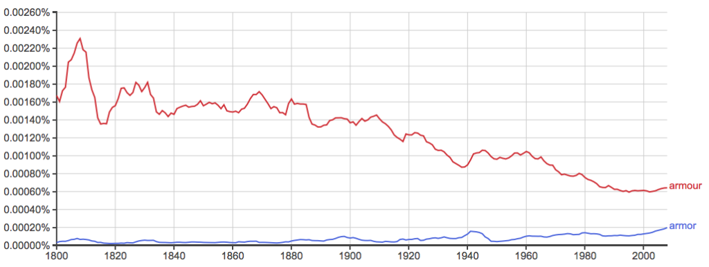 armor-vs-armour-what-s-the-difference-writing-explained