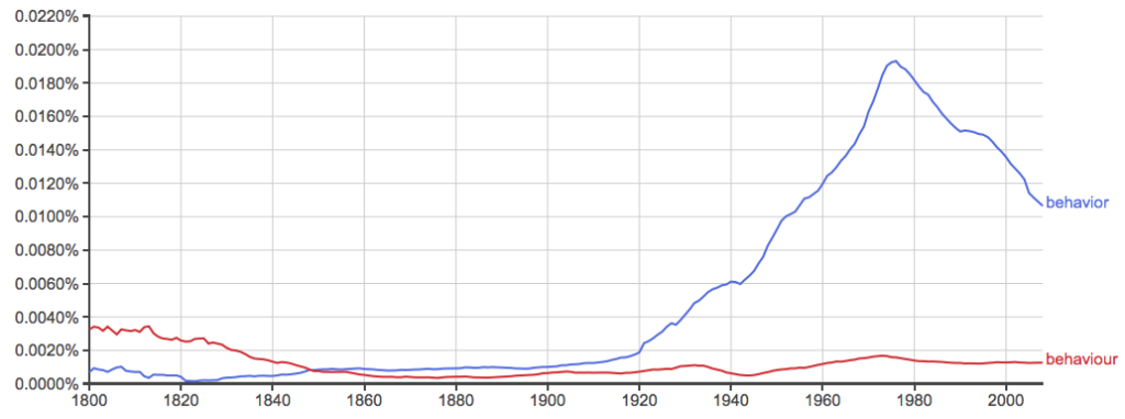 behavior-or-behaviour-what-s-the-difference-writing-explained