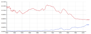 Color or Colour: What’s the Difference? - Writing Explained