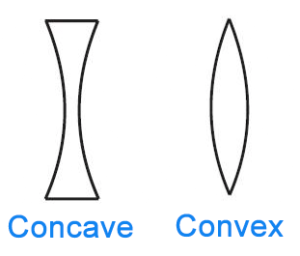 Concave vs. Convex: What’s the Difference? - Writing Explained