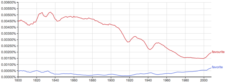 favorite-vs-favourite-what-s-the-difference-writing-explained