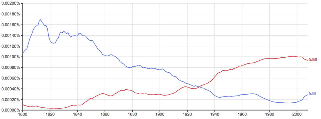 fulfil-vs-fulfill-what-s-the-difference-writing-explained