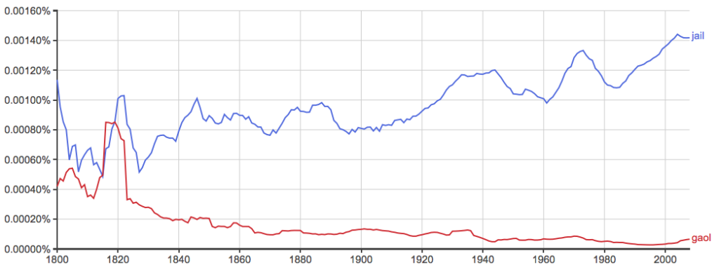 Jail or Gaol – What’s the Difference? - Writing Explained