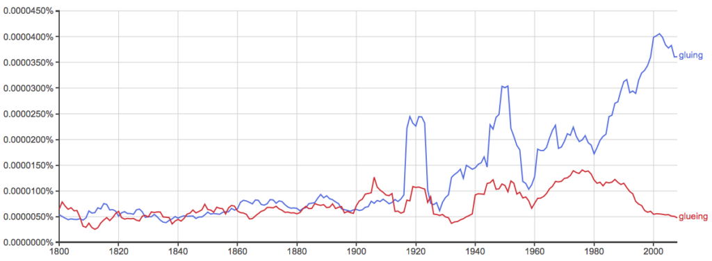 Gluing or Glueing – What’s the Difference? - Writing Explained