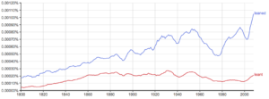Leant or Leaned – What’s the Difference? - Writing Explained