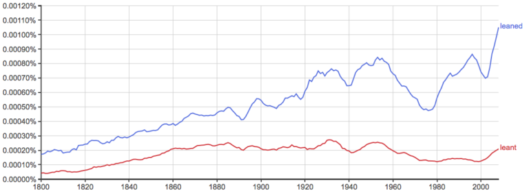 Leant or Leaned – What’s the Difference? - Writing Explained