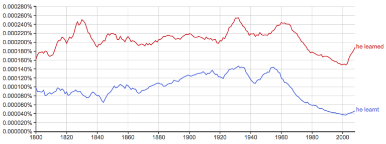 Learnt vs. Learned: What’s the Difference? - Writing Explained