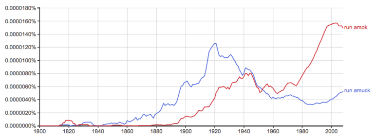 Run Amok vs. Run Amuck: What’s the Difference? - Writing Explained