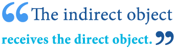 Direct object indirect object example