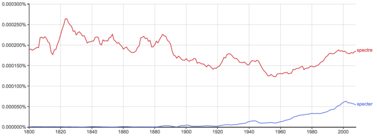 Spectre or Specter – What’s the Difference? - Writing Explained