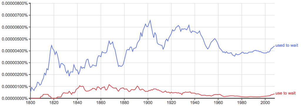 Used To or Use To: What’s the Difference? - Writing Explained