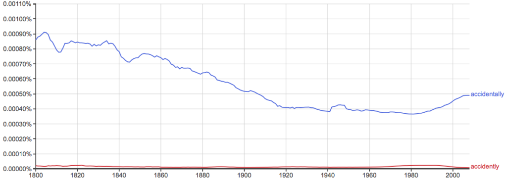 accidently-or-accidentally-which-is-correct-writing-explained