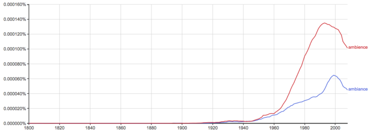 ambiance-vs-ambience-what-s-the-difference-writing-explained