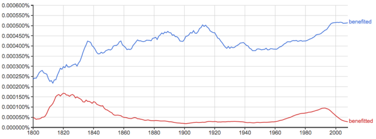 Benefited or Benefitted: What’s the Difference? - Writing Explained