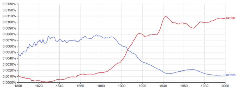 Center vs. Centre – What’s the Difference? - Writing Explained