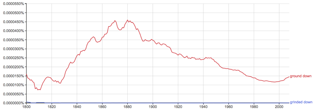 grinded-or-ground-which-is-correct-writing-explained