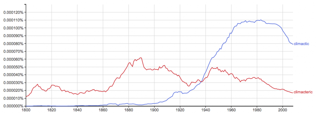 Climatic vs. Climactic – What’s the Difference? - Writing Explained