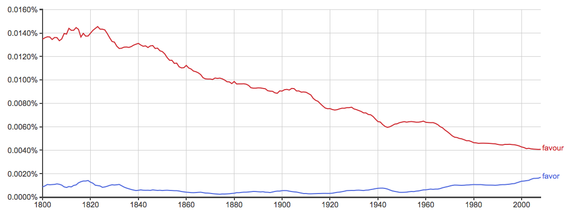 Favor Or Favour What s The Difference Writing Explained
