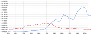 Fiber vs. Fibre – What’s the Difference? - Writing Explained