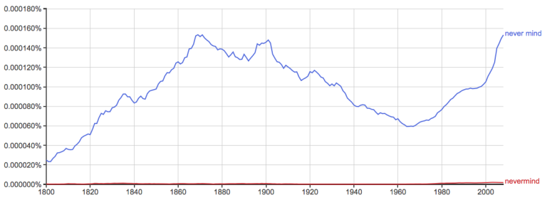 nevermind-or-never-mind-what-s-the-difference-writing-explained