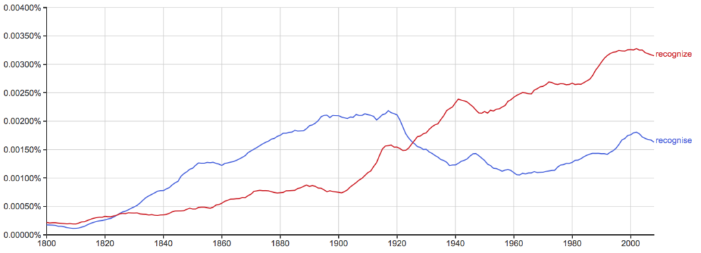 Recognise or Recognize – What’s the Difference? - Writing Explained