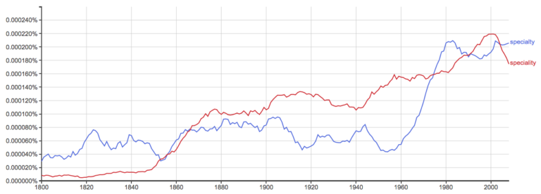 Specialty vs. Speciality – Which is Correct? - Writing Explained