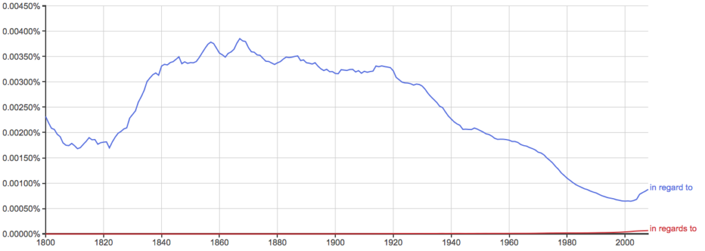 With Regard To Or With Regards To Which Is The Correct Spelling 