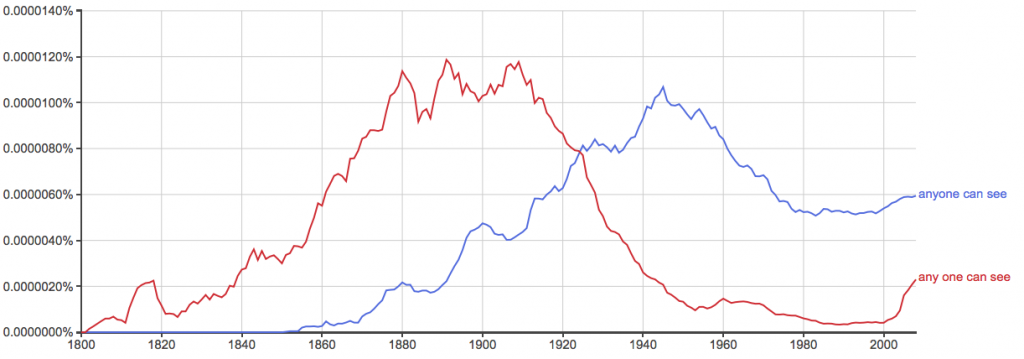 Anyone or Any one – What’s the Difference? - Writing Explained