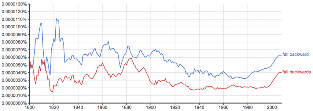 Backward or Backwards – What’s the Difference? - Writing Explained