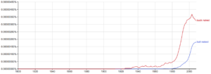 Butt Naked or Buck Naked – Which is Correct? - Writing Explained