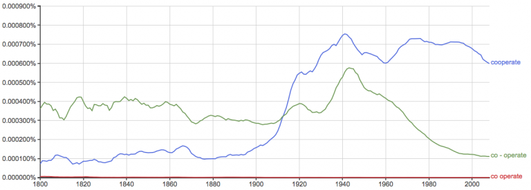 co-operate-or-cooperate-what-is-the-difference-writing-explained