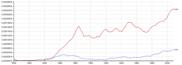 cosy-or-cozy-what-s-the-difference-writing-explained