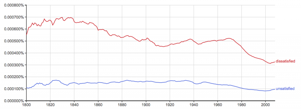 Unsatisfied Or Dissatisfied – What’s The Difference? - Writing Explained