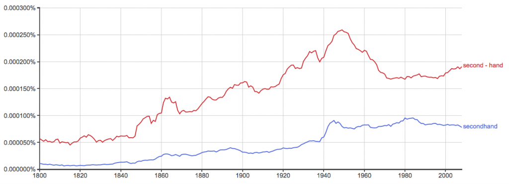 Firsthand or First-hand – What’s the Difference? - Writing Explained