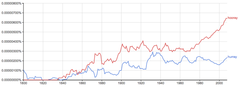 Hurray or Hooray – Which is Correct? - Writing Explained