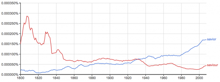 Saviour or Savior – What’s the Difference? - Writing Explained