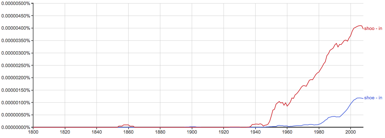 shoo-in-or-shoe-in-which-is-correct-writing-explained