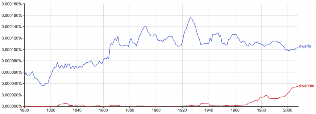 dwarfs-or-dwarves-what-s-the-difference-writing-explained