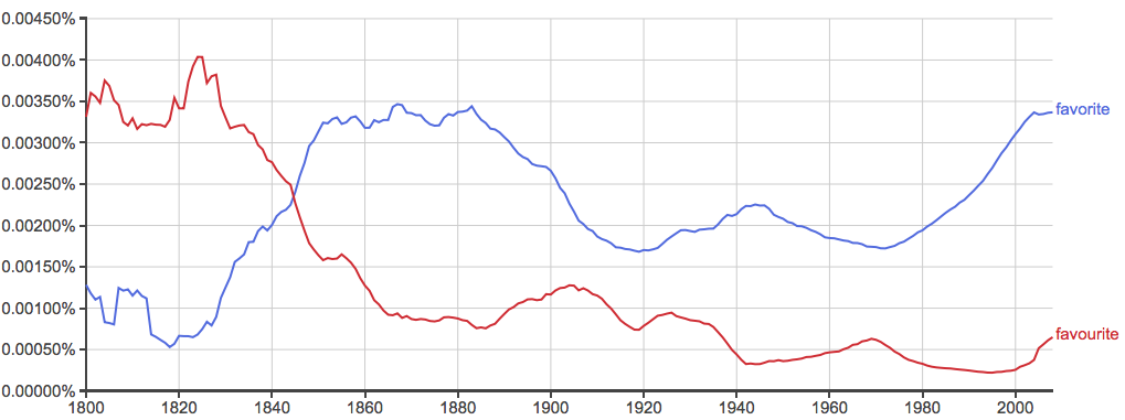  Favorite Vs Favourite What s The Difference Writing Explained