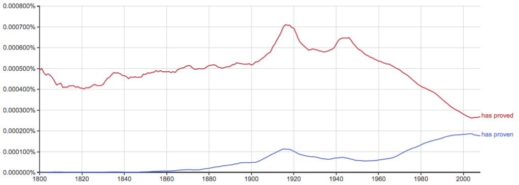 Proved vs. Proven – Which is Correct? - Writing Explained