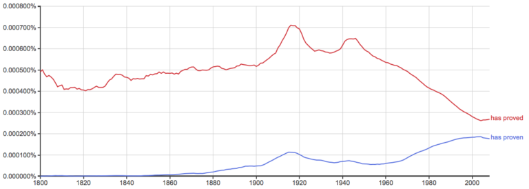 proved-vs-proven-which-is-correct-writing-explained