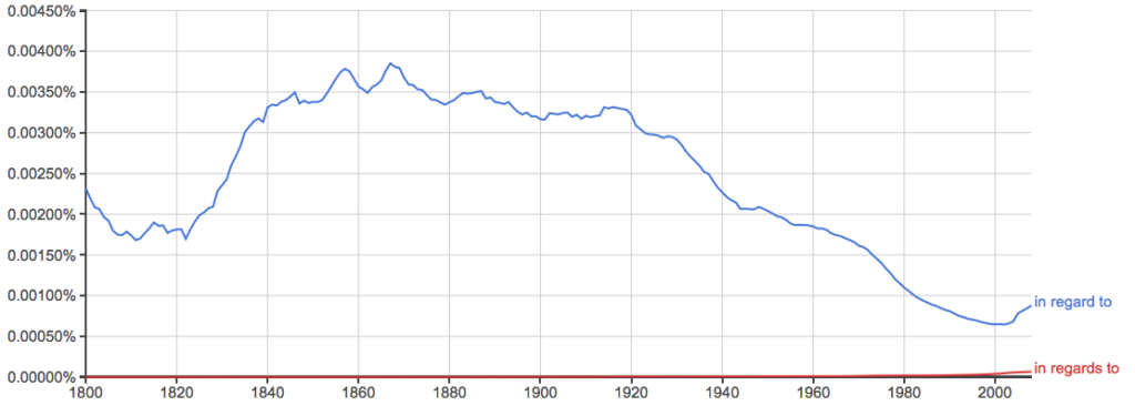 in-regard-to-vs-in-regards-to-what-s-the-difference-writing-explained