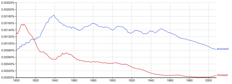 Inclosed or Enclosed – Which is Correct? - Writing Explained