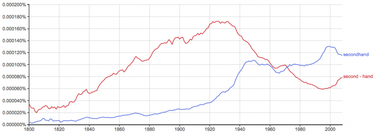 firsthand-or-first-hand-what-s-the-difference-writing-explained